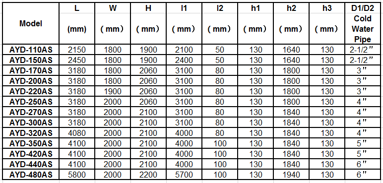 Loftkælt chiller vídd