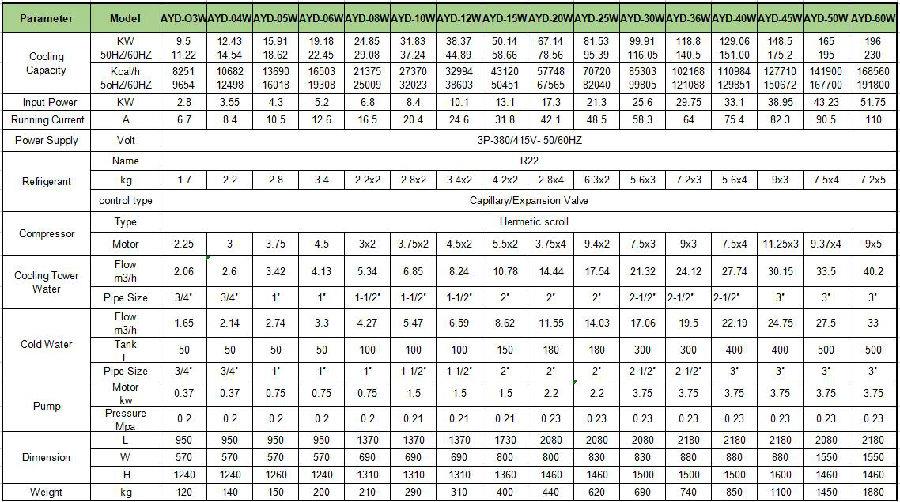 Vatn kælt chiller specifications.jpg water cooled chiller specifications