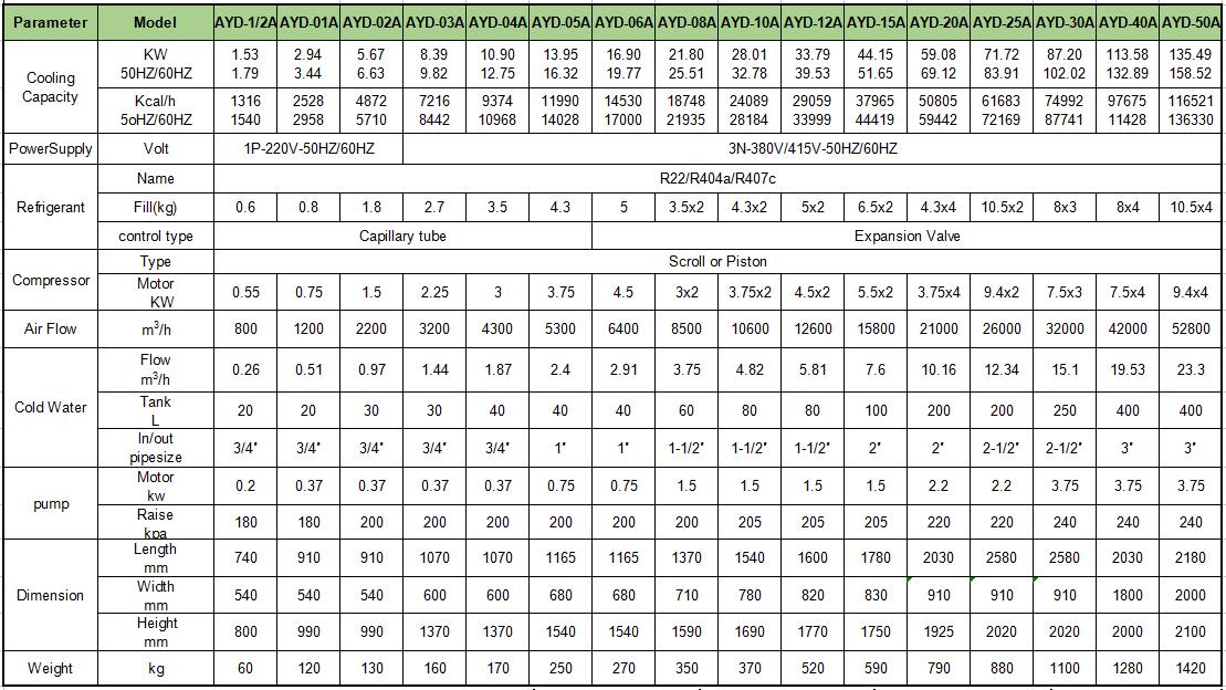 air cooled chiller specs.jpg
